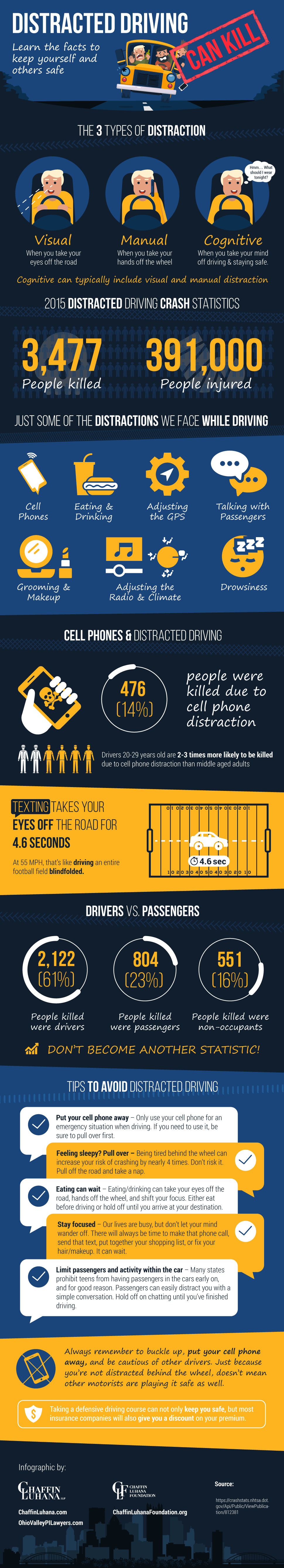 driving statistics by undistracted drivers