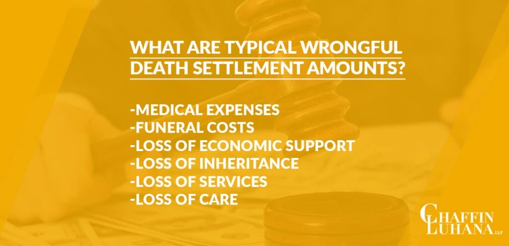 Graphic listing typical wrongful death settlement amounts, including medical expenses, funeral costs, and loss-related damages.